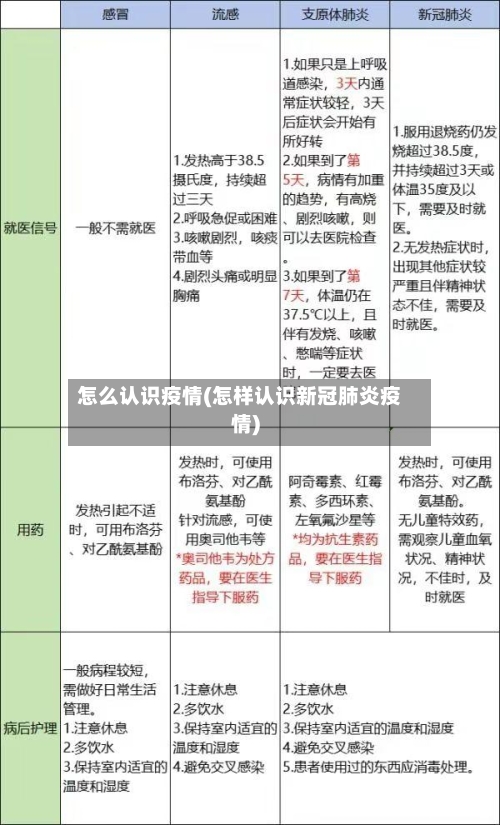 怎么认识疫情(怎样认识新冠肺炎疫情)-第1张图片