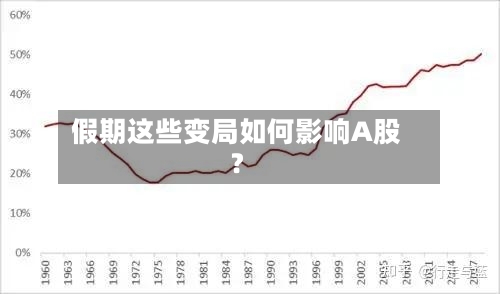 假期这些变局如何影响A股？-第1张图片