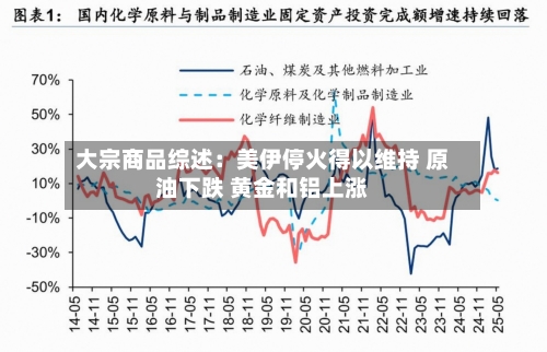 大宗商品综述:美伊停火得以维持 原油下跌 黄金和铝上涨-第1张图片