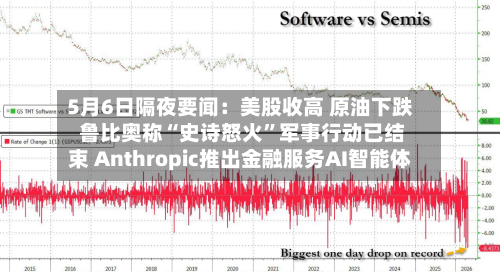 5月6日隔夜要闻：美股收高 原油下跌 鲁比奥称“史诗怒火”军事行动已结束 Anthropic推出金融服务AI智能体-第1张图片