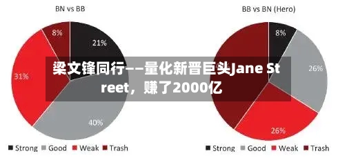 梁文锋同行——量化新晋巨头Jane Street	，赚了2000亿-第1张图片