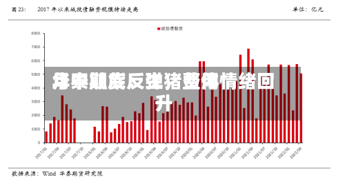 华泰期货：生猪费用月中触底反弹，整体情绪回升-第1张图片