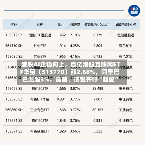 港股AI企稳向上，百亿港股互联网ETF华宝（513770）涨2.68%	，阿里巴巴涨超3%，高盛、瑞银齐呼“超配	”-第2张图片