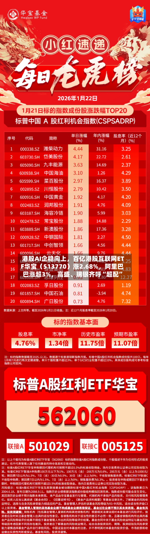 港股AI企稳向上	，百亿港股互联网ETF华宝（513770）涨2.68%，阿里巴巴涨超3%，高盛	、瑞银齐呼“超配”-第1张图片
