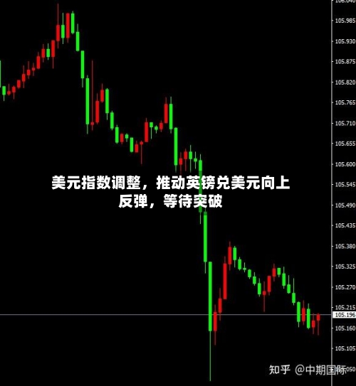 美元指数调整	，推动英镑兑美元向上反弹，等待突破-第1张图片