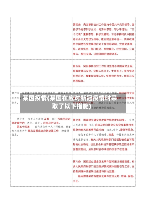 某国疫情(某国在应对新冠疫情时采取了以下措施)-第1张图片