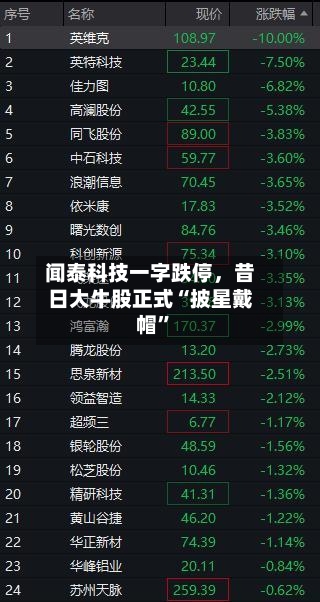 闻泰科技一字跌停，昔日大牛股正式“披星戴帽”-第1张图片