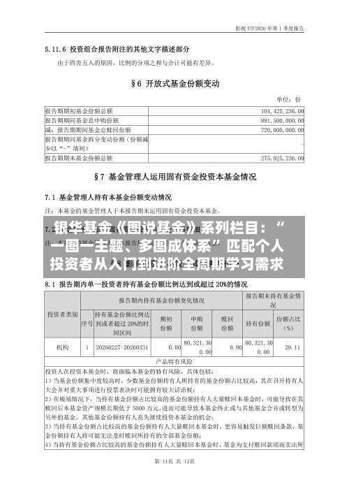 银华基金《图说基金》系列栏目：“一图一主题、多图成体系” 匹配个人投资者从入门到进阶全周期学习需求-第1张图片
