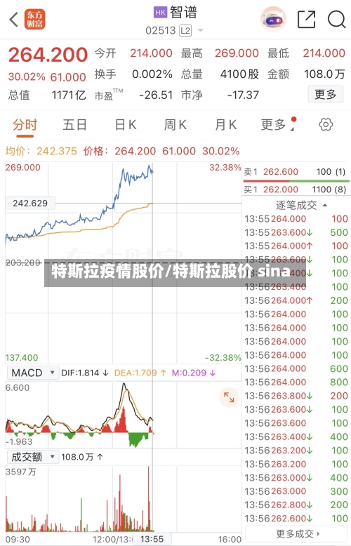特斯拉疫情股价/特斯拉股价 sina-第1张图片