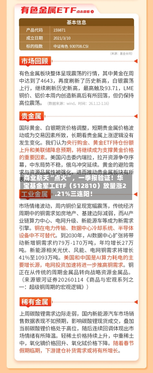 商业航天“点火”，一季报验证！华宝基金军工ETF（512810）放量涨2.21%三连阳！-第1张图片