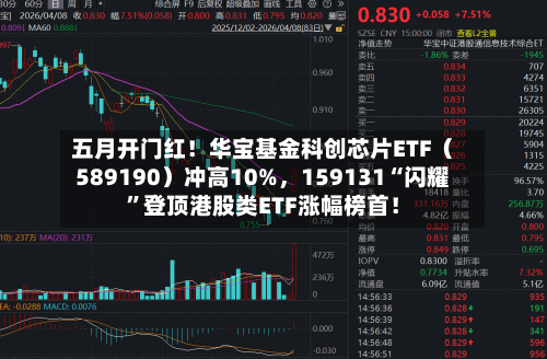 五月开门红！华宝基金科创芯片ETF（589190）冲高10%，159131“闪耀”登顶港股类ETF涨幅榜首！-第2张图片