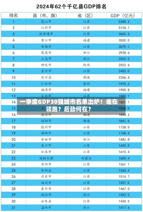 一季度GDP30强城市名单出炉!谁在领跑?后劲何在?-第2张图片