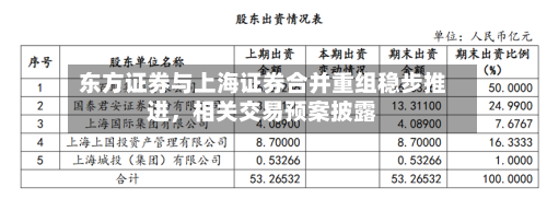 东方证券与上海证券合并重组稳步推进，相关交易预案披露-第2张图片