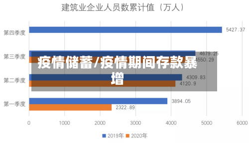 疫情储蓄/疫情期间存款暴增-第2张图片