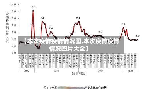 【本次疫情疫情情况图,本次疫情疫情情况图片大全】-第1张图片