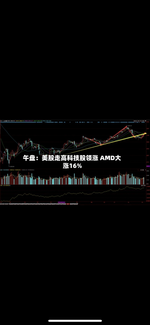 午盘:美股走高科技股领涨 AMD大涨16%-第1张图片