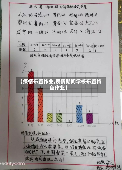 【疫情布置作业,疫情期间学校布置特色作业】-第1张图片