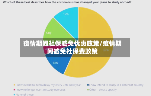 疫情期间社保减免优惠政策/疫情期间减免社保费政策-第1张图片