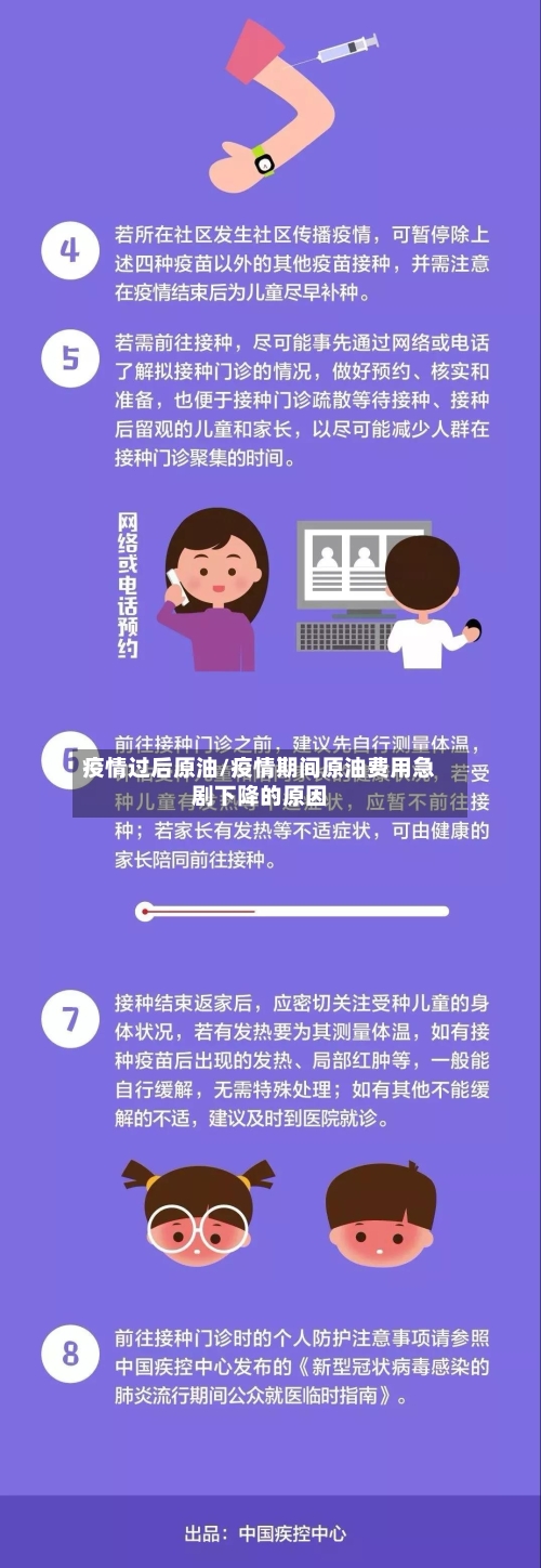 疫情过后原油/疫情期间原油费用急剧下降的原因-第1张图片