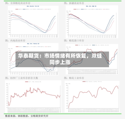 华泰期货：市场情绪有所恢复，双硅同步上涨-第2张图片