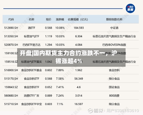 开盘|国内期货主力合约涨跌不一，沪锡涨超4%-第1张图片