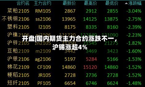 开盘|国内期货主力合约涨跌不一，沪锡涨超4%-第2张图片