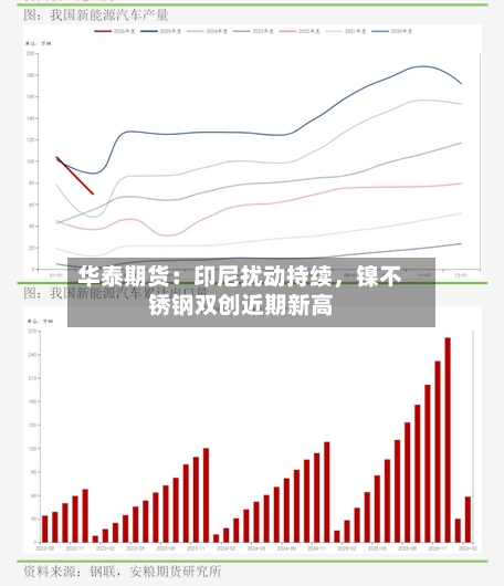 华泰期货：印尼扰动持续	，镍不锈钢双创近期新高-第1张图片