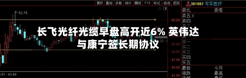 长飞光纤光缆早盘高开近6% 英伟达与康宁签长期协议-第2张图片