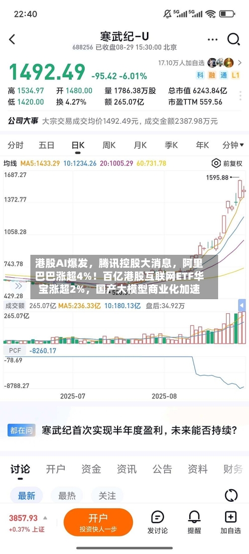 港股AI爆发，腾讯控股大消息，阿里巴巴涨超4%！百亿港股互联网ETF华宝涨超2%	，国产大模型商业化加速-第2张图片