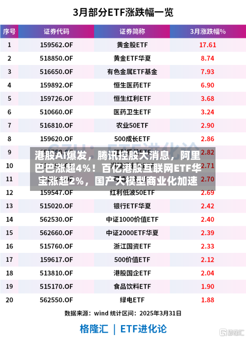 港股AI爆发，腾讯控股大消息，阿里巴巴涨超4%！百亿港股互联网ETF华宝涨超2%	，国产大模型商业化加速-第3张图片