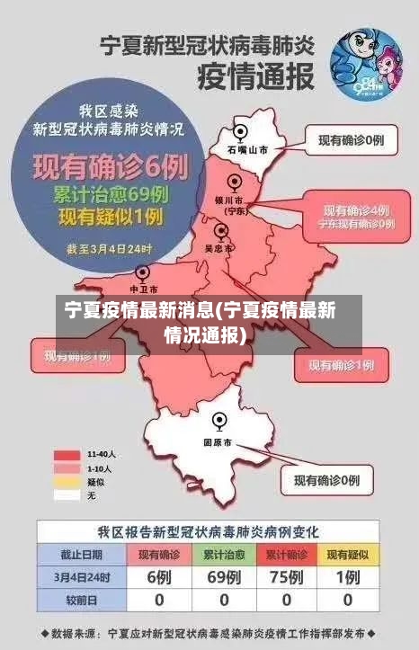 宁夏疫情最新消息(宁夏疫情最新情况通报)-第3张图片