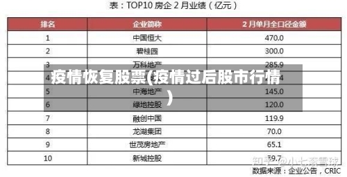 疫情恢复股票(疫情过后股市行情)-第1张图片