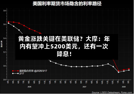 黄金涨跌关键在美联储？大摩：年内有望冲上5200美元，还有一次降息！-第1张图片