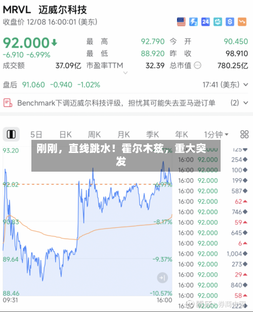 刚刚	，直线跳水！霍尔木兹，重大突发-第1张图片