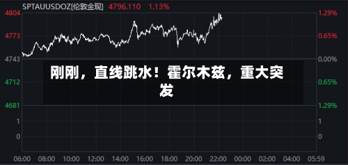 刚刚，直线跳水！霍尔木兹	，重大突发-第2张图片