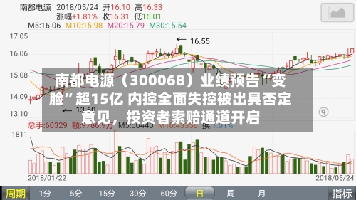 南都电源（300068）业绩预告“变脸”超15亿 内控全面失控被出具否定意见	，投资者索赔通道开启-第1张图片