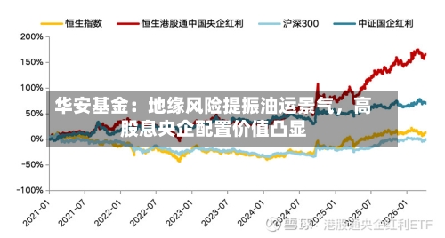 华安基金：地缘风险提振油运景气	，高股息央企配置价值凸显-第2张图片