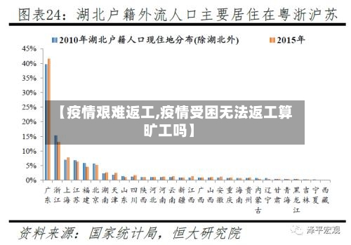 【疫情艰难返工,疫情受困无法返工算旷工吗】-第2张图片