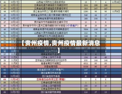 【贵州疫情,贵州疫情最新消息】-第3张图片
