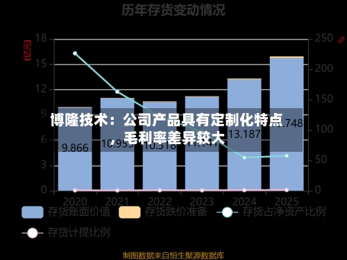博隆技术：公司产品具有定制化特点，毛利率差异较大-第1张图片