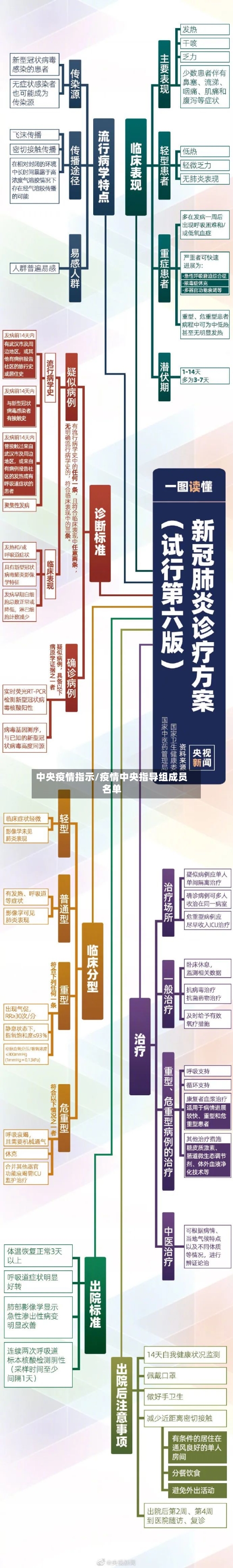 中央疫情指示/疫情中央指导组成员名单-第2张图片