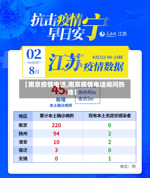 【南京疫情电话,南京疫情电话询问热线】-第1张图片