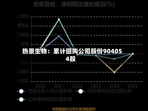 热景生物：累计回购公司股份904054股-第1张图片