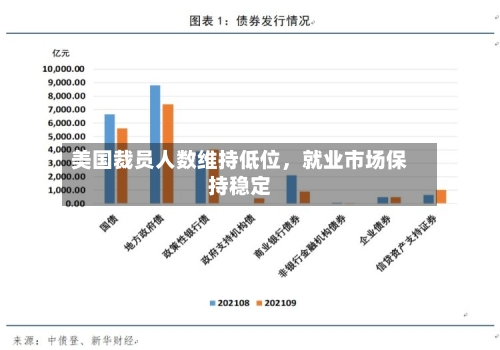美国裁员人数维持低位	，就业市场保持稳定-第2张图片