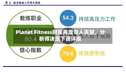 Planet Fitness财报再度令人失望，分析师决定下调评级-第1张图片