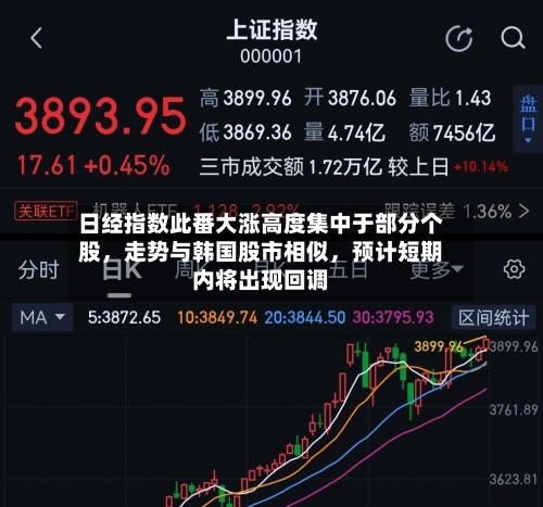日经指数此番大涨高度集中于部分个股，走势与韩国股市相似，预计短期内将出现回调-第1张图片