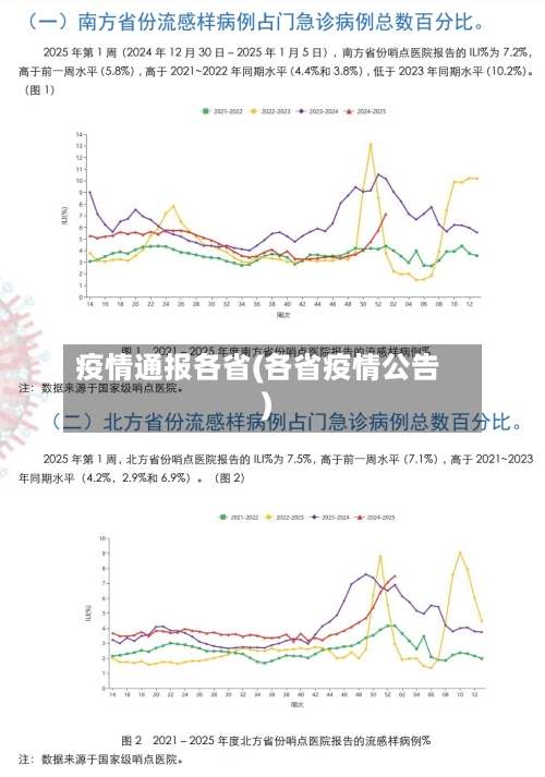 疫情通报各省(各省疫情公告)-第1张图片