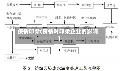 疫情印染(疫情对印染企业的影响)-第1张图片