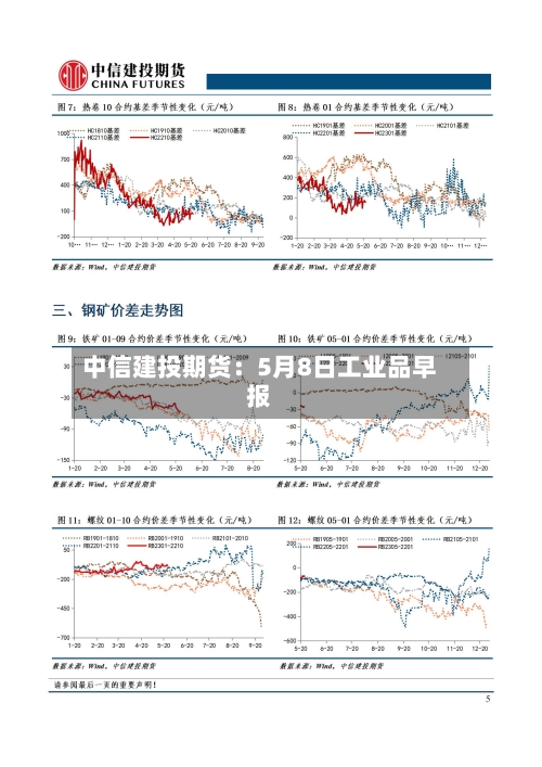 中信建投期货：5月8日工业品早报-第2张图片