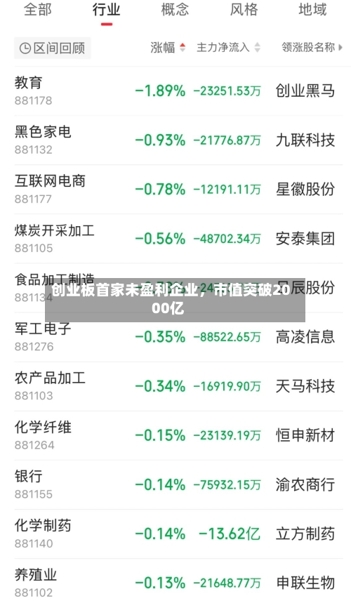 创业板首家未盈利企业，市值突破2000亿-第1张图片